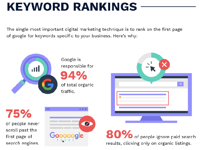 7_Trends_You_Must_Know_For_a_Successful_Digital_Marketing_Campaign_-_Serpwatch_io.png#asset:15132