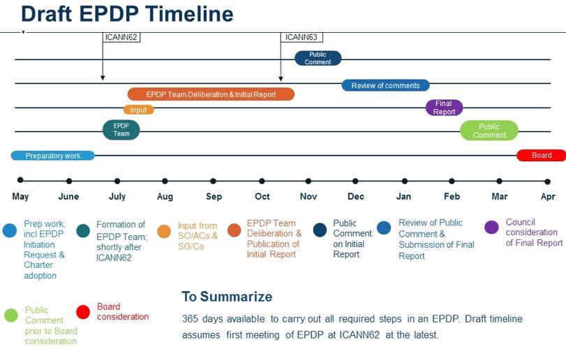 Draft-EPDP-timeline.jpg#asset:13423