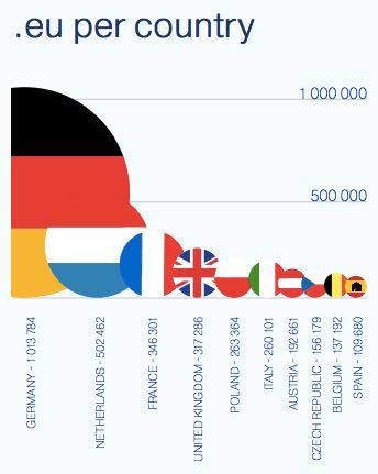 .EU per country