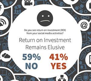 Facebook ROI for SMBs