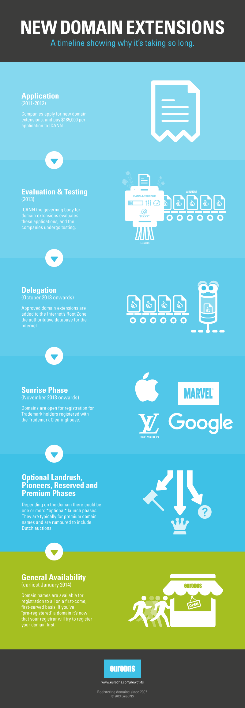 GTLD-TIMELINE_GREEN-BLUE.png#asset:8948