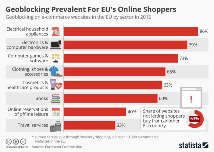 Geoblocking_Prevalance_EU_2016.jpg#asset:12569