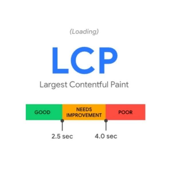 LCP