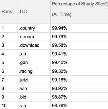 Shady-TLDs.jpg#asset:13418