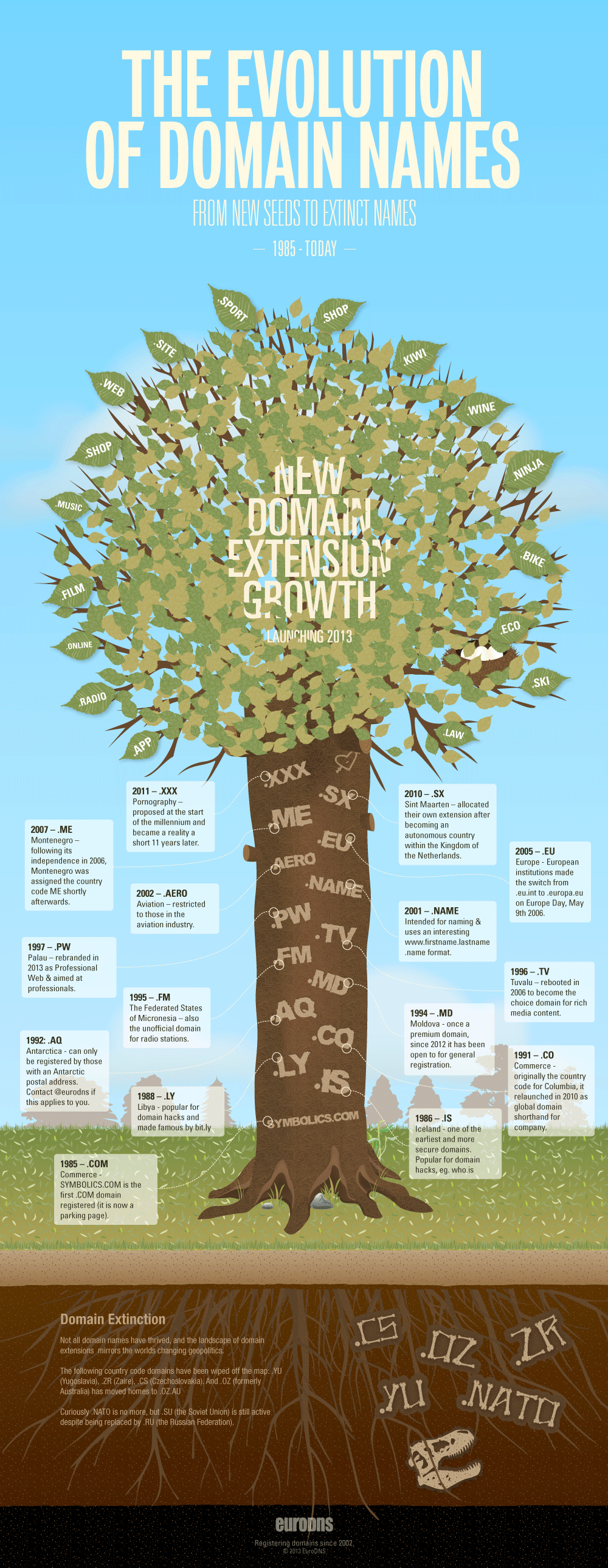 TLD-TREE.png#asset:8943