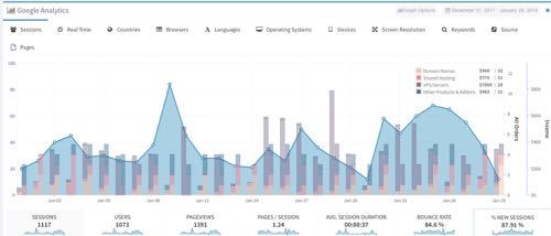 WHMCS Dashboard