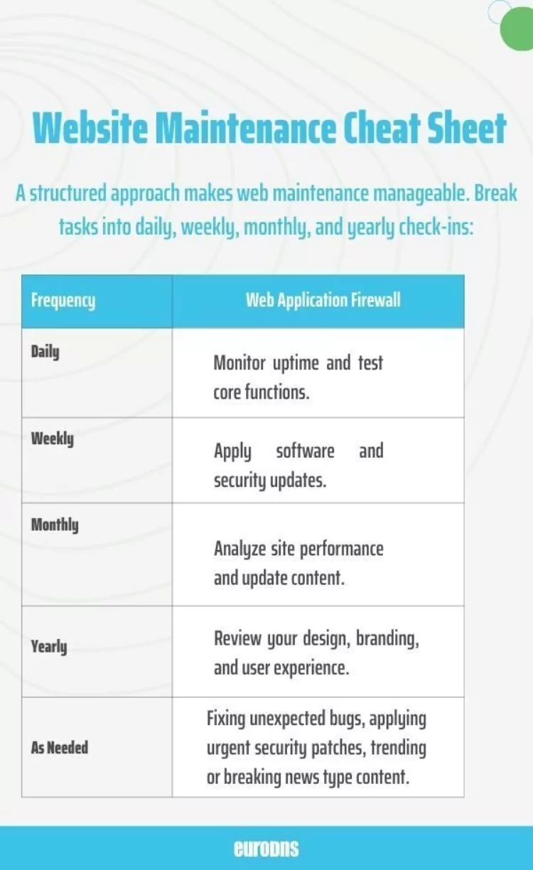 Website Maintenance Schedule
