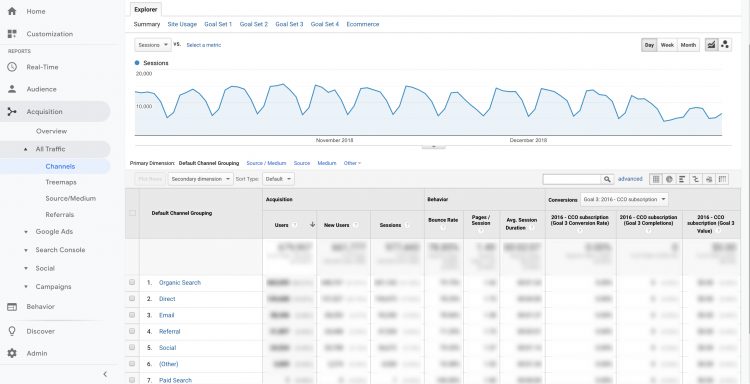 Google Analytics Google Analytics