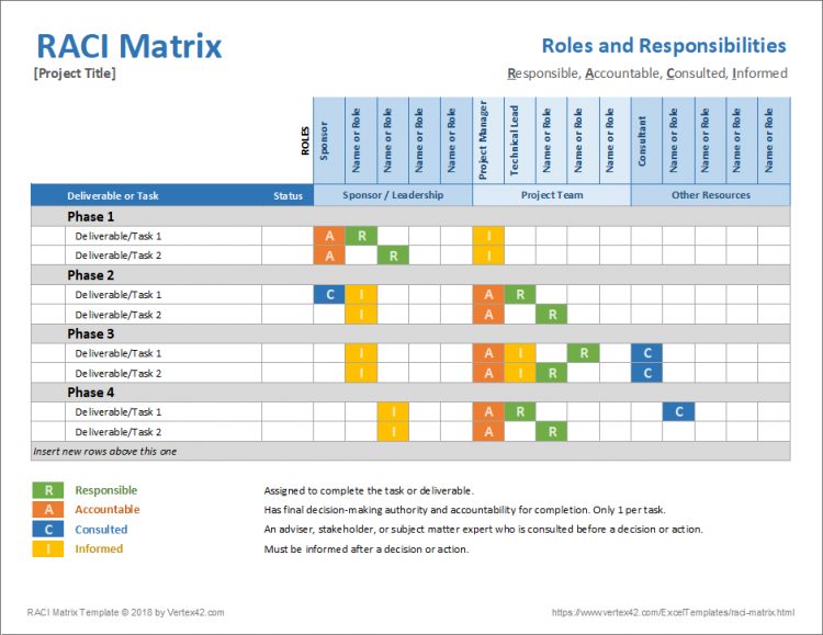 RACI Matrix RACI Matrix