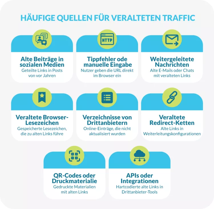 Viele Quellen fur veralteten traffic: soziale medien, nachrichten, APIs und viele weitere quellen