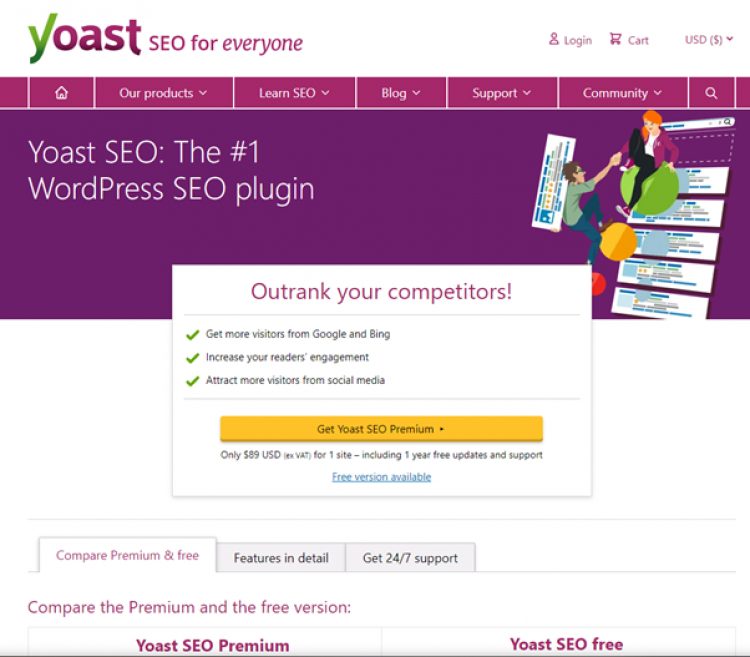 Yoast SEO Yoast SEO