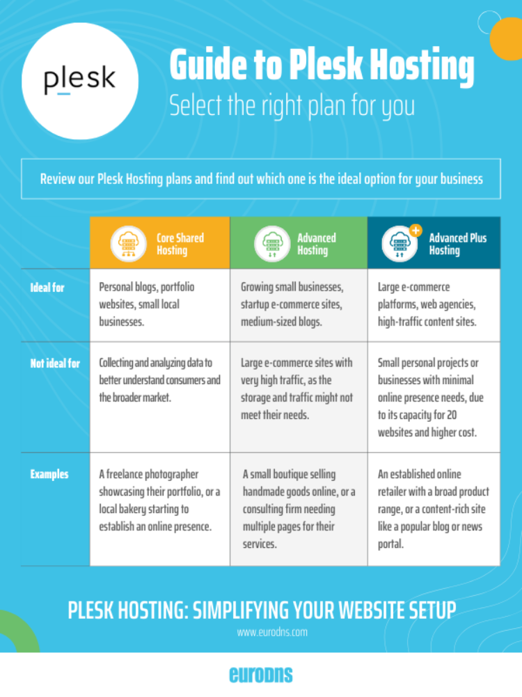 Hosting guide for plesk