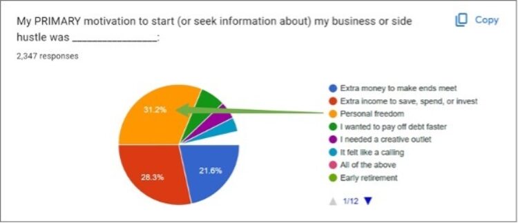 Remote work stats