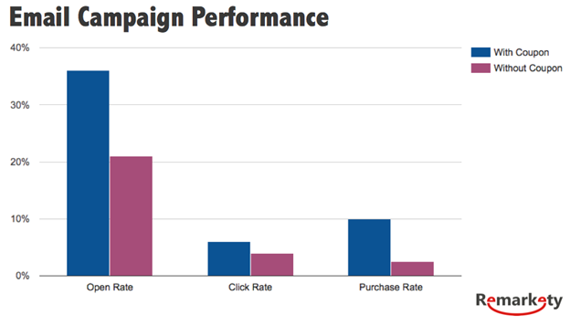Email Campaign Email Campaign