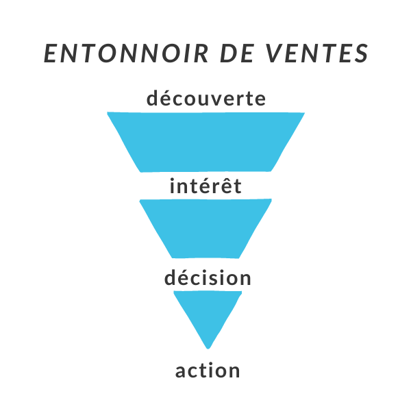 Entonnoir de ventes