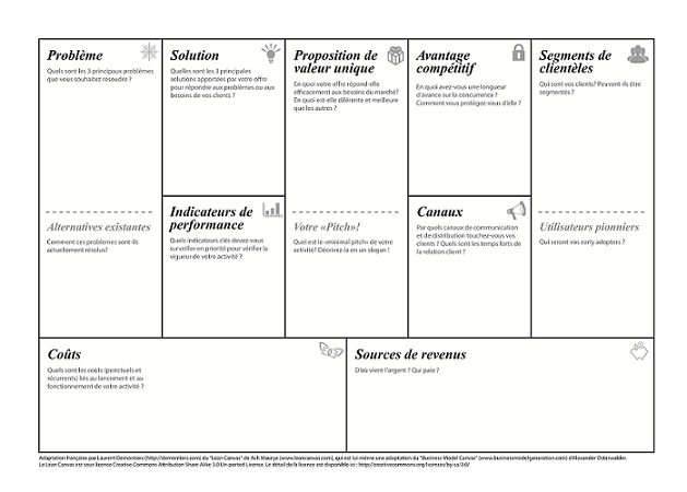 Lean Canvas français