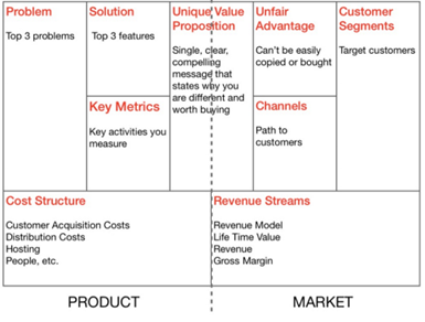 Lean canvas