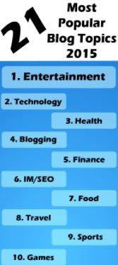 21 Most Popular Blog Topics