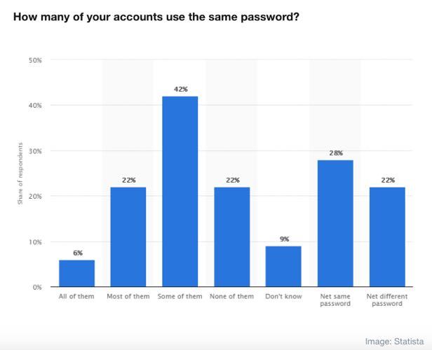 reused-passwords.jpg#asset:13800