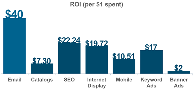 roi roi