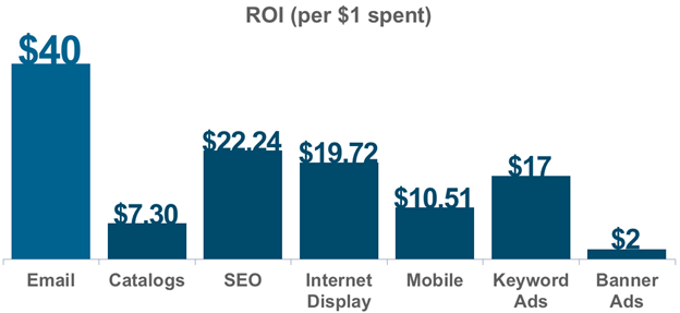 roi