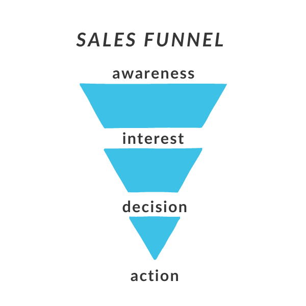 Sales funnel