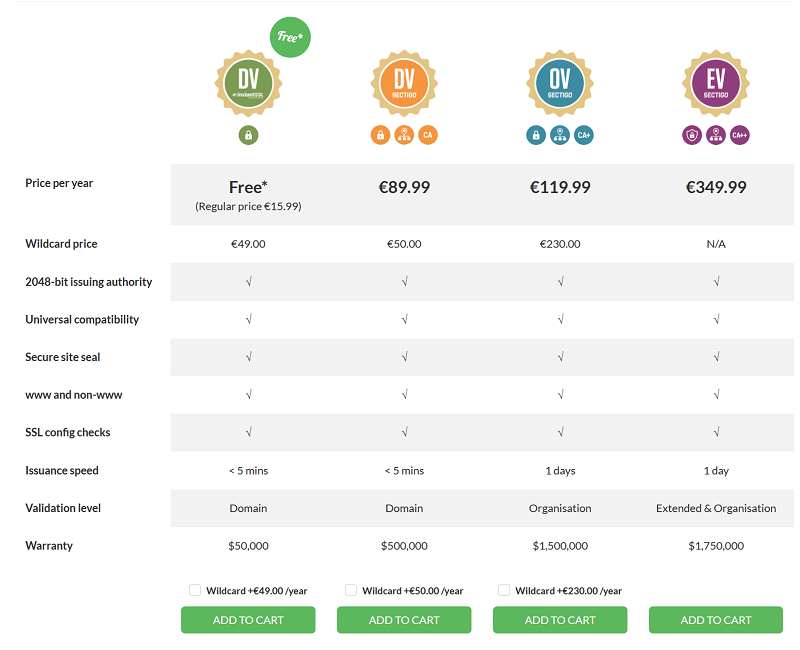 ssl-comparison