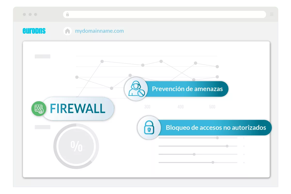 ES Firewall