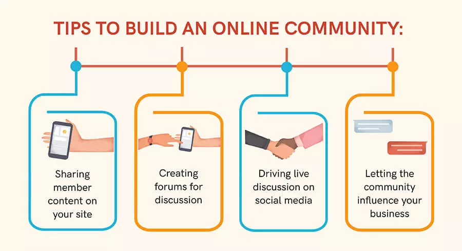 build online community